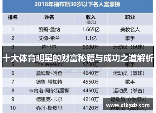 十大体育明星的财富秘籍与成功之道解析